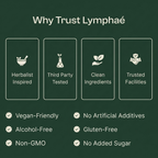 Lymphaé® - Lymphatic Drainage Gummies